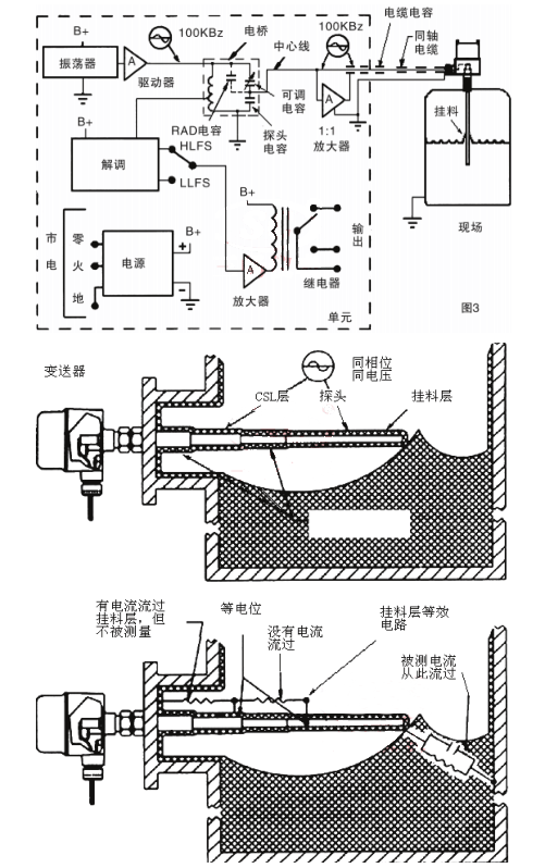 ���l��(d��o)�{Һλ�_(k��i)�P(gu��n)�Ĺ���ԭ��D�Լ����b�y(c��)��ԭ��D