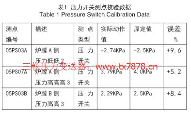 �����_�P(gu��n)�y�cУ򞔵(sh��)��(j��)