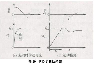 PID�Ć��ӆ��}