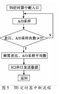 T0 ���r���Д�����