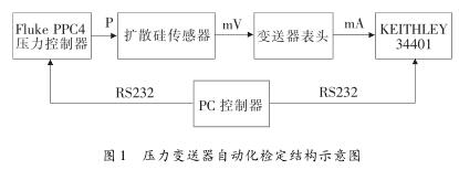 ����׃�����Ԅӻ��z���Y(ji��)��(g��u)ʾ��D