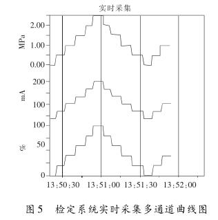 �z��ϵ�y(t��ng)���r�ɼ���ͨ�������D