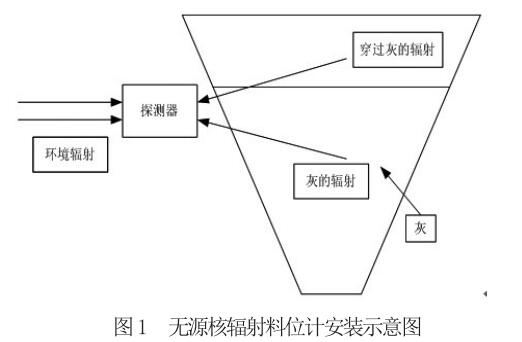 �oԴ��ݗ����λӋ���bʾ��D