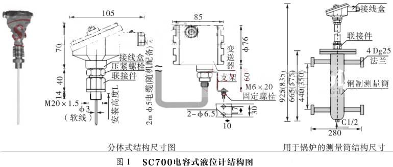 ���ʽҺλӋ(j��)�Y(ji��)��(g��u)�D