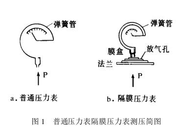 ��ͨ��������Ĥ������y(c��)����(ji��n)�D