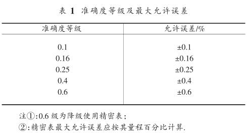 ��(zh��n)�_�ȵȼ�(j��)��������S�`��