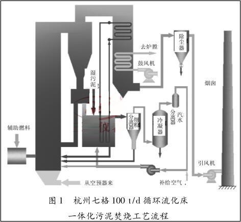 �����߸�100 t/d ѭ�h(hu��n)������ һ�w������ٟ���ˇ����