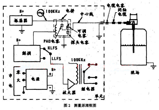 ���l��(d��o)�{ҺλӋ(j��)�y��ԭ��