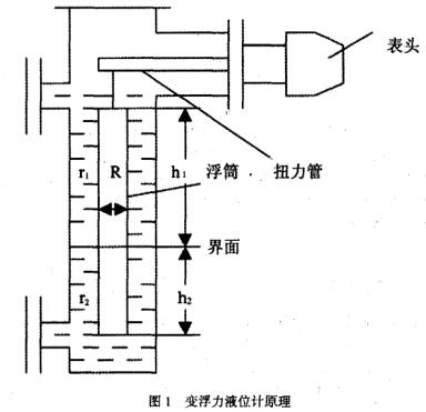 ׃����ҺλӋ(j��)ԭ��