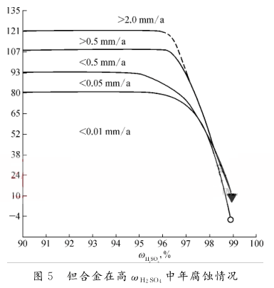 �g�Ͻ��ڸ� &omega; �� �� �ӣ� �� ���긯�g��r