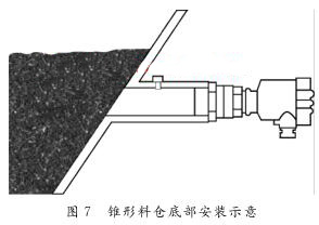 �F���ς}(c��ng)�ײ����bʾ��