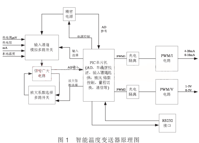 ���ܜض�׃����ԭ��D