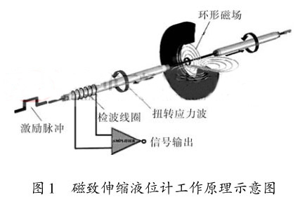 ������sҺλӋ(j��)����ԭ��ʾ��D