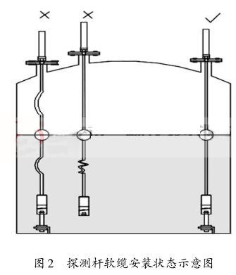 ̽�y(c��)�Uܛ�|���b��B(t��i)ʾ��D