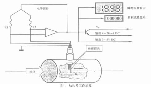 �Y(ji��)��(g��u)������ԭ��