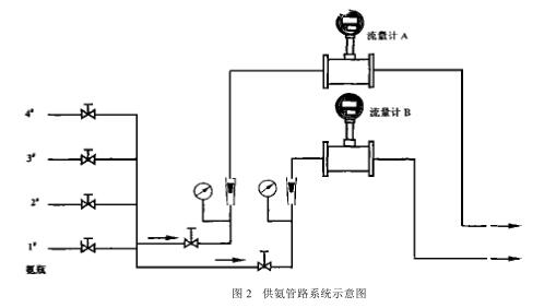 ��������ϵ�y(t��ng)ʾ��D