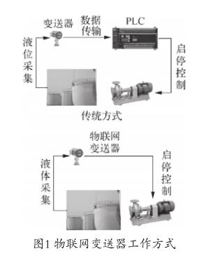 ��(li��n)�W(w��ng)׃����������ʽ