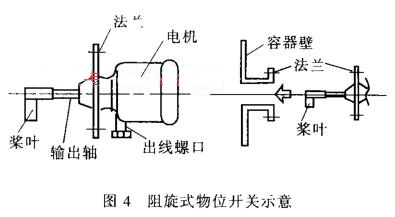 ����ʽ��λ�_(k��i)�P(gu��n)ʾ��D
