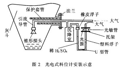 ���ʽ��λӋ(j��)���bʾ��D