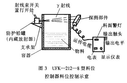 ��λ����ʾ��D