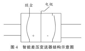 ���ܲ׃�����Y(ji��)��(g��u)ʾ��D