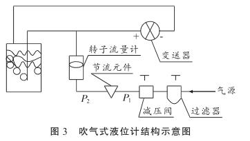 ����ʽҺλӋ(j��)�Y(ji��)��(g��u)ʾ��D