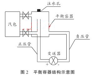 ƽ�������Y(ji��)��(g��u)ʾ��D