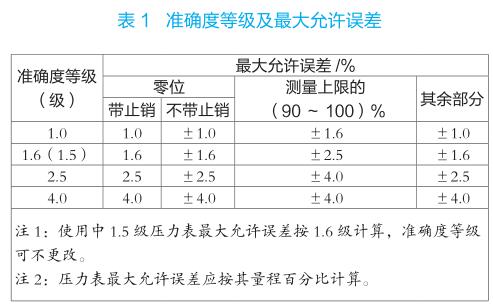 ��(zh��n)�_�ȵȼ�(j��)��������S�`��