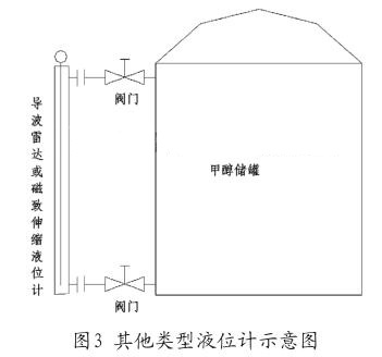 �������ҺλӋ(j��)ʾ��D