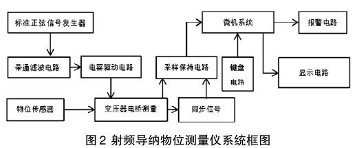 ���l���{��λ�y���xϵ�y(t��ng)��D