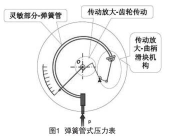 ���ɹ�ʽ�������Y��