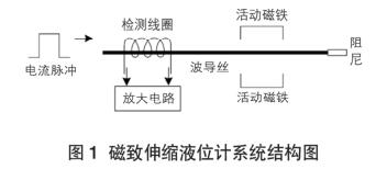 ������sҺλӋ�Y���D