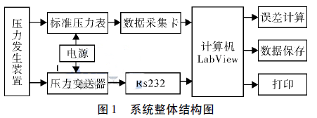 系統(tǒng)整體結(jié)構(gòu)圖