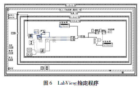 LabView檢定程序