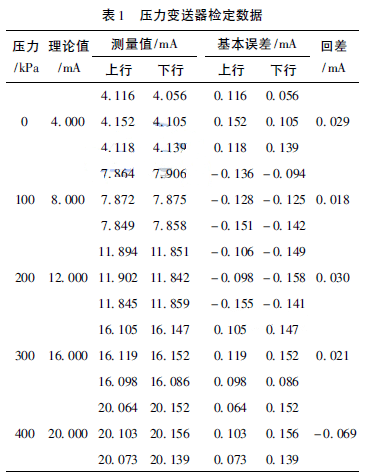 壓力變送器檢定數(shù)據(jù)