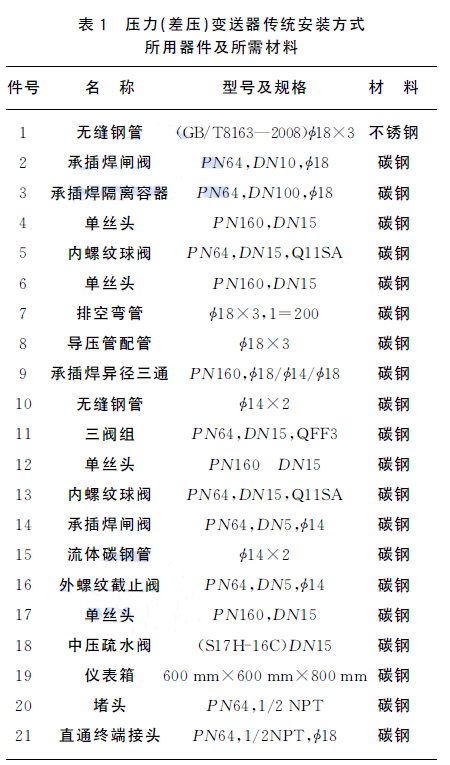 (差壓)壓力變送器傳統(tǒng)安裝方式所用器件及所需材料