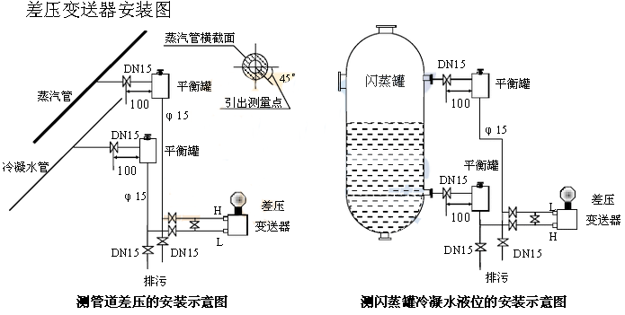 ���֬F(xi��n)��(ch��ng)�׃�������bʾ��D