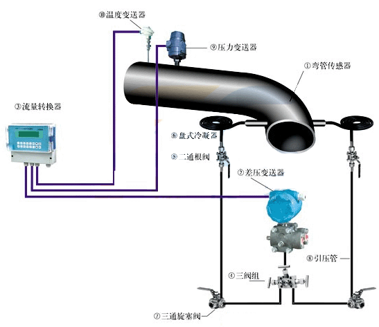 ����׃�������׃�����c��������Ӌ(j��)�M�b�еİ��bʾ��D