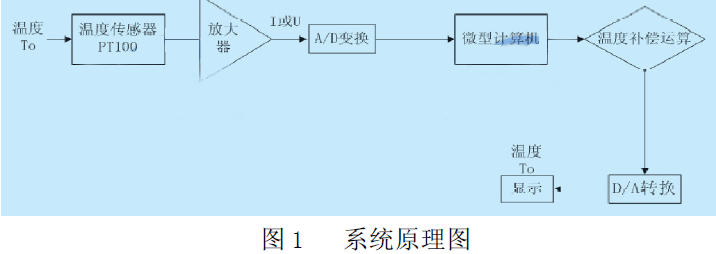 系統(tǒng)原理圖