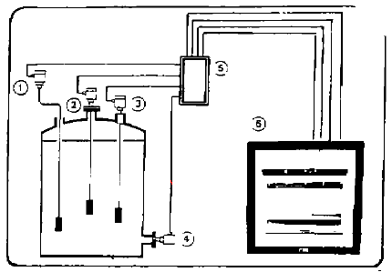 ���ʽҺλ׃�������b�y(c��)��ʾ��D
