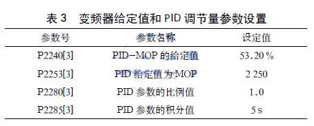 ׃�l���o��ֵ��PID �{(di��o)��(ji��)������(sh��)�O(sh��)��