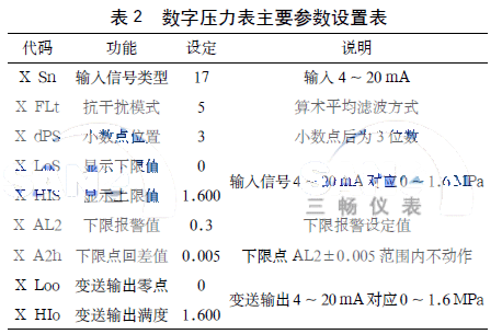 ��2�ǔ�(sh��)�։�������Ҫ����(sh��)�O(sh��)�ñ�