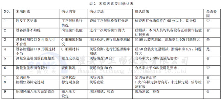 末端因素要因確認(rèn)表