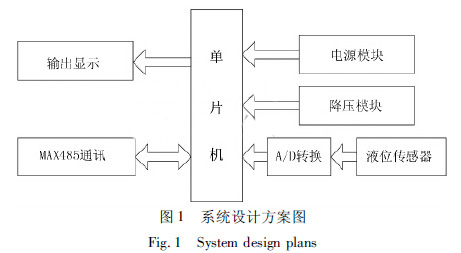 ϵ�y(t��ng)�O(sh��)Ӌ�����D
