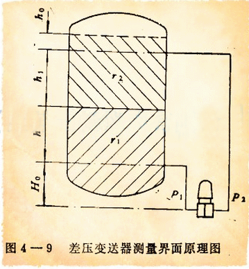 差壓變送器測量界面原理圖