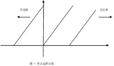 零點(diǎn)遷移示意圖