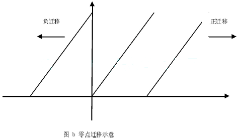 ׃�������c�w��ʾ��D
