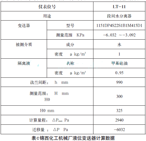 �\�������Cе�SҺλ׃����Ӌ�㔵(sh��)��(j��)