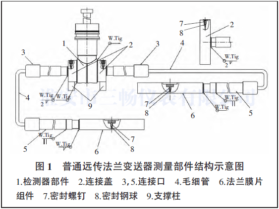 普通遠傳法蘭變送器測量部件結(jié)構(gòu)示意圖