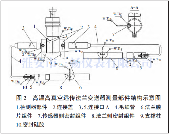 高溫高真空遠傳法蘭變送器測量部件結(jié)構(gòu)示意圖